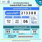 ตรวจหวยย้อนหลัง